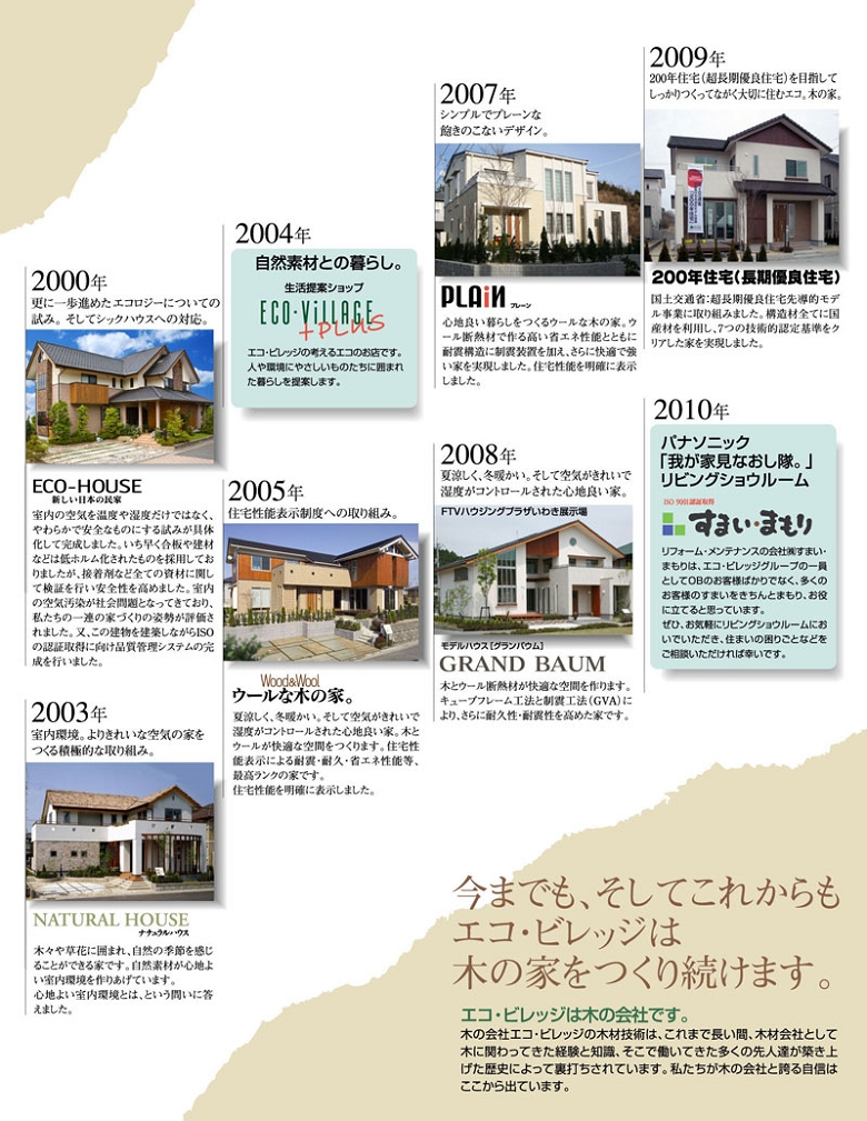 history 2000~